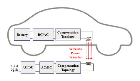 Structure of a bidirectional wireless charger. | Download Scientific Diagram