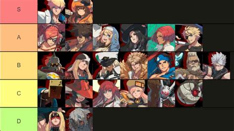 Guilty Gear Strive Tier List (2023) - Pro Game Guides