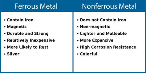 Ferrous Metals vs Nonferrous Metals: What’s the Difference?