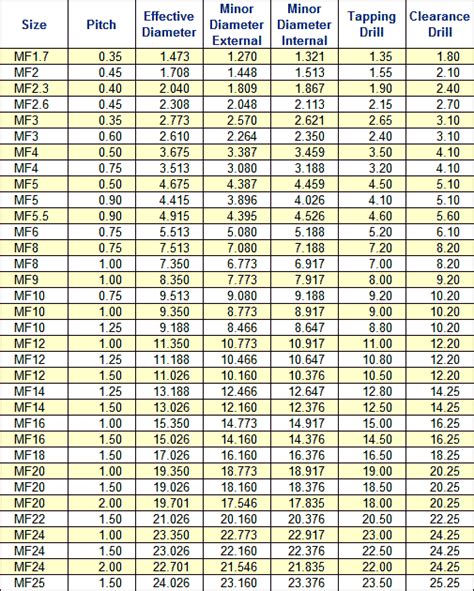 Metric Thread Rolling Diameter Chart - Reviews Of Chart