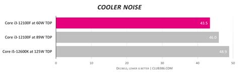 Intel Laminar RM1 stock cooler review: surprisingly competent | Club386