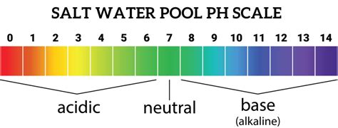 Ph Scale Horizontal