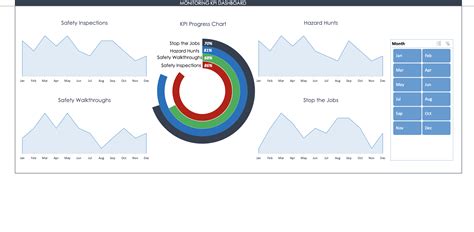 Safety Kpi Dashboard Excel Template Free Download - Printable Form ...