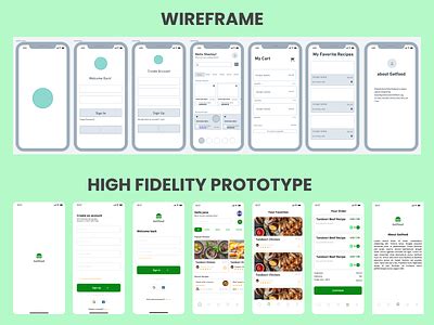 wireframe vs prototype by Stanley Ogbu on Dribbble