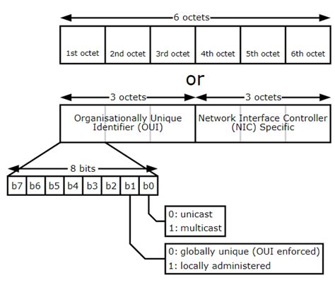 DCR Wireless: Chapter 3 - Ethernet Frame Format Notes