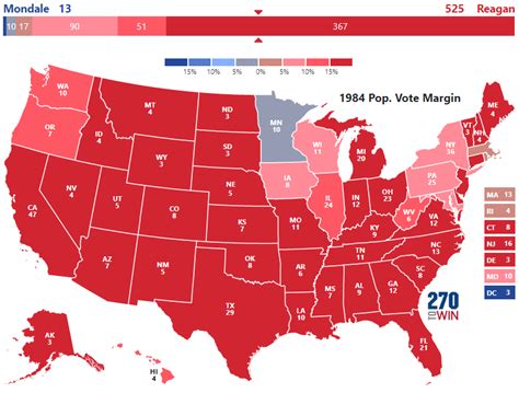 Presidential Election of 1984