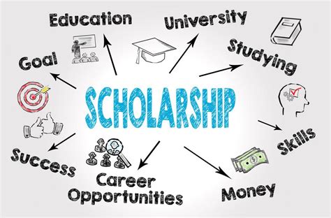 Scholarships - Long Beach City College