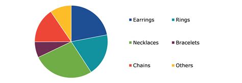 Bridal Jewelry Market Size, Share, Trend, Growth | 2032