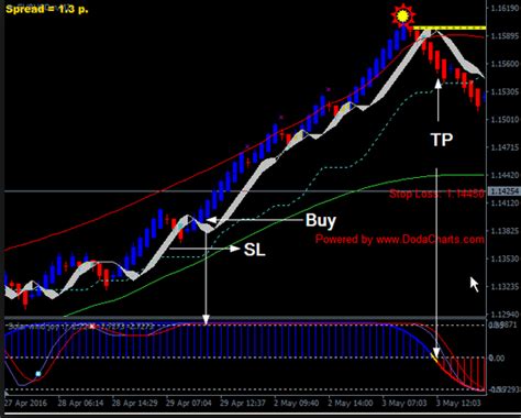 Download Free Day Trading Renko Charts 3.4 MT4 Free [2019] - Forex Pops