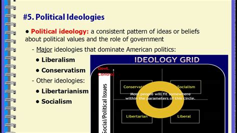 Political Culture and Ideology: Mr. Rodman's Top 12 Highlights from Chapter 4 - YouTube