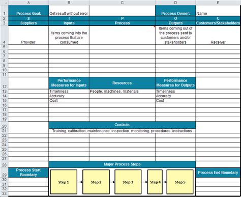 Sipoc Diagrams Templates And Instructions - Riset