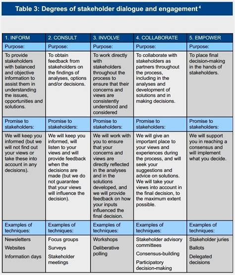 30 Stakeholders Management Plan Template | Hamiltonplastering ...