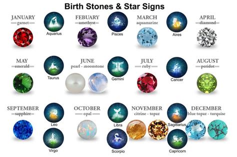 gemini stones and crystals | Star sign january, Minerals and gemstones, Libra and sagittarius