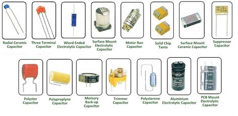 Non-Polarized Capacitor: Types & Function | Linquip