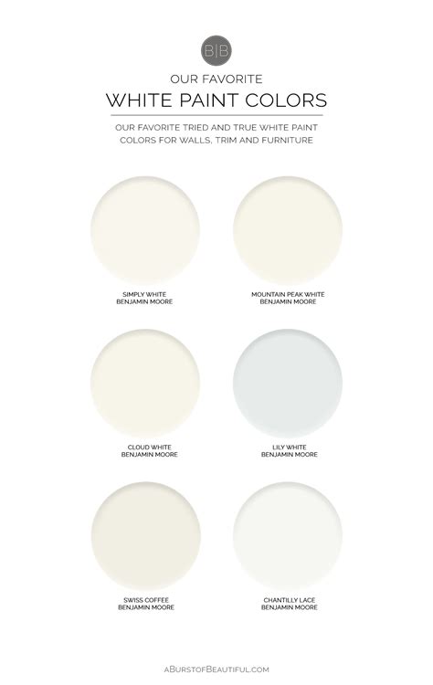 The Best White Paint Colors | Nick + Alicia