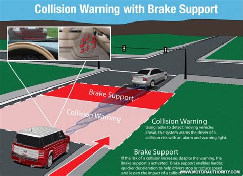 Ford announces new radar-based collision-avoidance system, Gallery 1 - The Car Connection