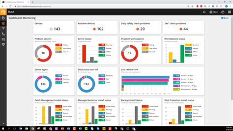 Best RMM Tools 2024 | Top Remote Monitoring & Management Software