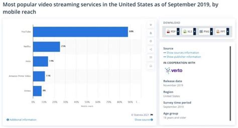 How to Create a Streaming App: Guidelines for 2023