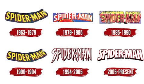 Spider Man Logo History