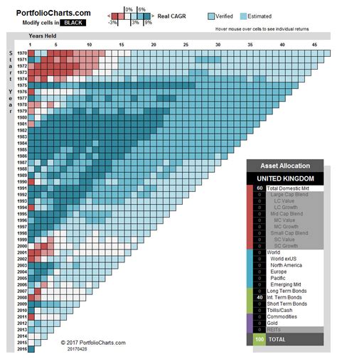 Portfolio Charts Is Going Global – Portfolio Charts