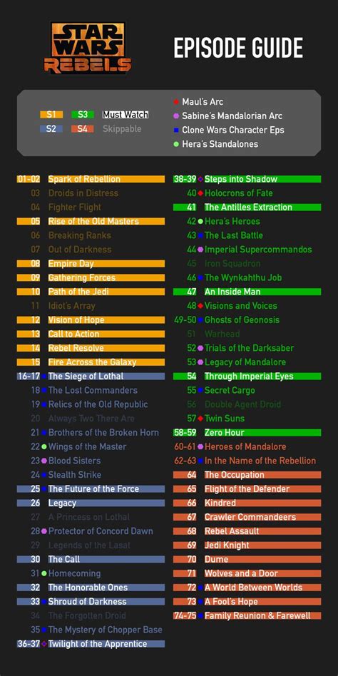 Made quick episode guide for Rebels for those who want to want to view specific arcshttps://i ...