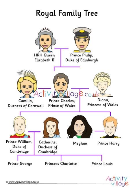 Royal Family Tree