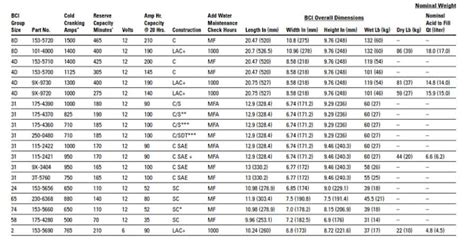 Cold Crank Amps Chart