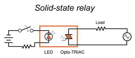 Solid State Diagram | Online Wiring Diagram