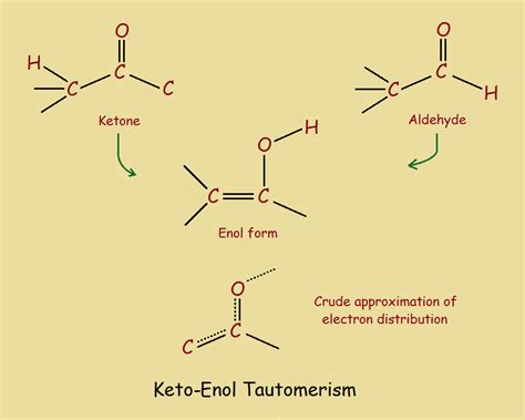 Keto Enol Tautomerism - What Is It and Why Is It Important?