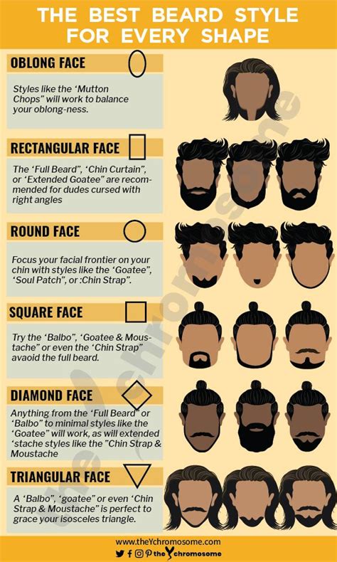 Beard Guide: Select The Best Beard Style For Your Face Shape | Best beard styles, Face shape ...