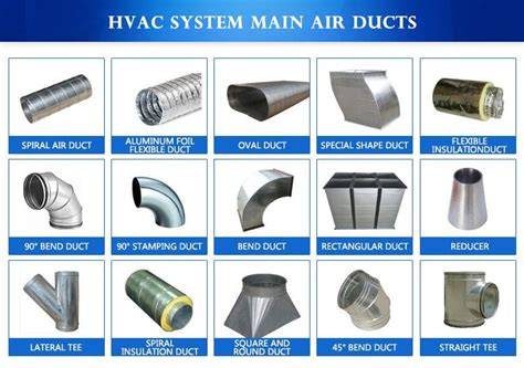 The Different Types Of Air Ducts For Air Conditioner