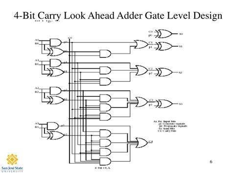 PPT - 4-bit Carry Look Ahead Adder PowerPoint Presentation, free download - ID:424250