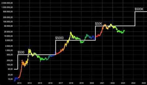 Bitcoin Halving: An Understanding and Its Impact on Crypto Bull Runs ...