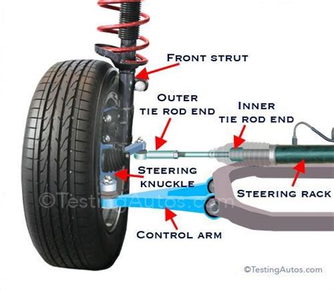 Is something clunking in the front end of your car? What is a tie rod ...