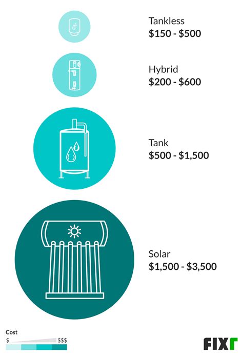 2020 Water Heater Installation Cost | New Water Heater Cost