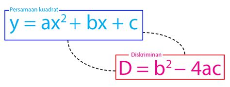 Rumus Diskriminan Pada Persamaan Kuadrat dan Contoh Soalnya – Anto Tunggal