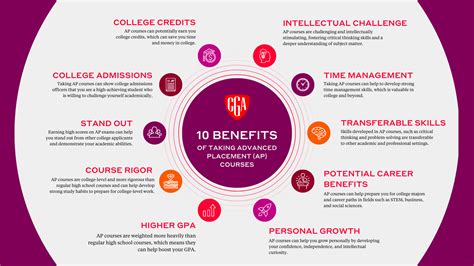 Unraveling The Impact: Do Ap Classes Boost Your Gpa?