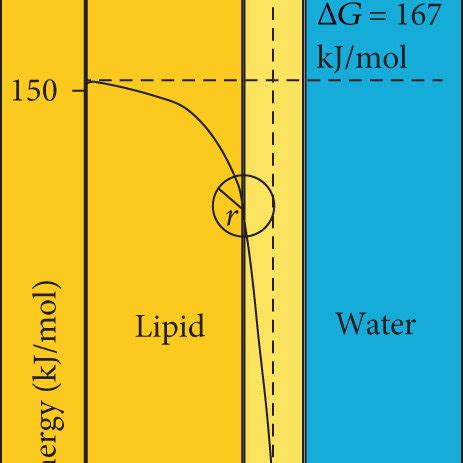 The absorption spectra of bacteriochlorophyll-a in organic solvent... | Download Scientific Diagram