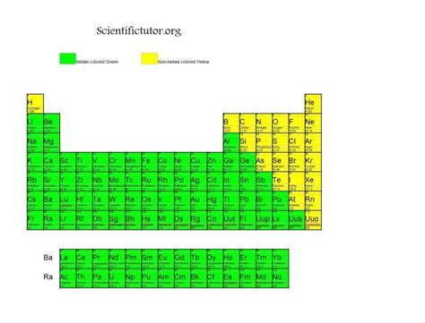 Periodic Table Metals And Nonmetals Printable - Periodic Table Printable