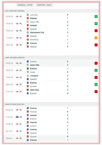 Arsenal Vs Brighton – Predictions And Match Preview