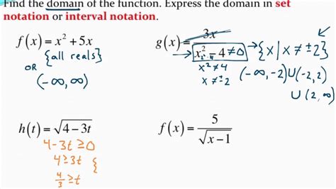 Interval Notation Domain