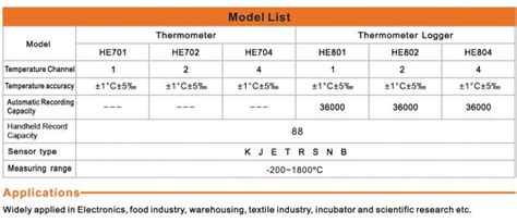 Wireless Thermocouple Data Logger / Multi Channel Temperature Data Logger