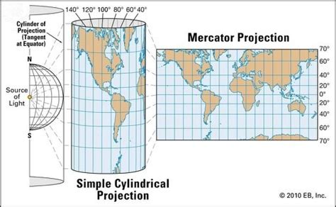 5: The Mercator projection, which maps the sphere coordinates onto a... | Download Scientific ...