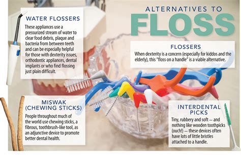 Flossing alternatives – Dentistry News