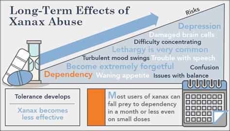 Xanax: Side Effects, Dangers & Long-Term Impacts