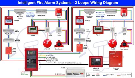 Types of Fire Alarm Systems and Their Wiring Diagrams