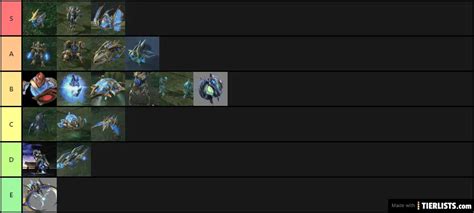 Starcraft 2 Protoss units Tier List - TierLists.com