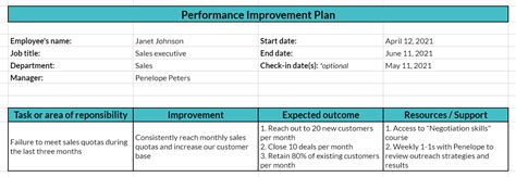 Performance Improvement Plan Template: Guide and Free, Downloadable Sample