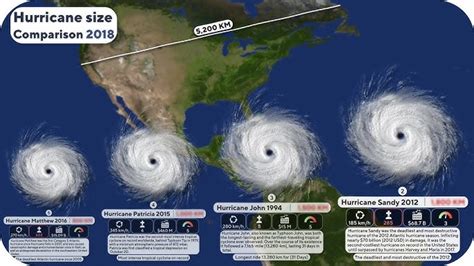 Biggest Hurricane In The World Video