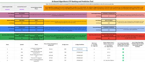 AI-Based Algorithmic Stock Market Ranking and Prediction Tool (Real ...